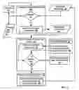 Fig. 04 - Debugging a computer program