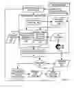 Fig. 05 - Debugging a computer program