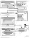 Fig. 06 - Debugging a computer program