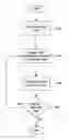Fig. 01 - Method and apparatus for API testing