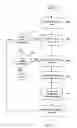 Fig. 04 - Method and apparatus for API testing