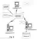 Fig. 03 - Tracking file access patterns during a software build