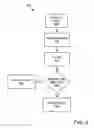 Fig. 07 - Online creation of object states for testing