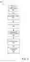 Fig. 09 - Online creation of object states for testing