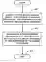 Fig. 01 - Method and system for detecting obfuscatory pestware in a computer memory