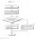Fig. 11 - COMPILING SYSTEM, DEBUGGING SYSTEM AND PROGRAM DEVELOPMENT SYSTEM