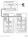 Fig. 03 - Debugging a computer program in a distributed debugger