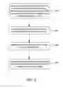 Fig. 04 - System and method for dynamic instrumentation