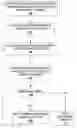Fig. 01 - Automatic failure analysis of code development options