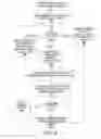 Fig. 07 - Automatic failure analysis of code development options