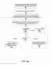 Fig. 09 - Automatic failure analysis of code development options