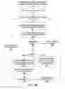 Fig. 10 - Automatic failure analysis of code development options