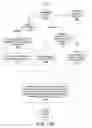 Fig. 14 - Automatic failure analysis of code development options