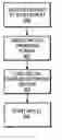 Fig. 01 - Purpose domain for low overhead virtual machines