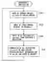 Fig. 01 - Vehicle integrated control system