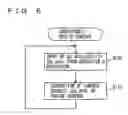 Fig. 07 - Vehicle integrated control system