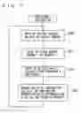 Fig. 08 - Vehicle integrated control system