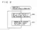 Fig. 09 - Vehicle integrated control system