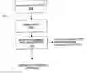 Fig. 01 - External programmatic interface for IOS CLI compliant routers