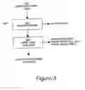 Fig. 04 - External programmatic interface for IOS CLI compliant routers