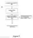 Fig. 06 - External programmatic interface for IOS CLI compliant routers