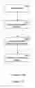 Fig. 13 - External programmatic interface for IOS CLI compliant routers