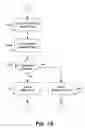 Fig. 16 - Multiplatform programming environment