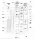 Fig. 07 - Delayed loading and instantiation of resources defined in markup