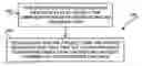 Fig. 01 - Pseudo translation within integrated development environment