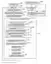 Fig. 01 - Web services development automation toolkit with test case driver and customized configuration file