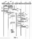 Fig. 05 - Web services development automation toolkit with test case driver and customized configuration file