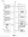 Fig. 10 - Web services development automation toolkit with test case driver and customized configuration file
