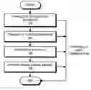 Fig. 01 - Method and apparatus for translating an application programming interface (API) call