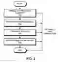 Fig. 03 - Method and apparatus for translating an application programming interface (API) call