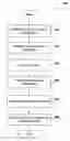 Fig. 01 - Hiding irrelevant facts in verification conditions