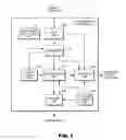 Fig. 02 - Method to find a violation of a coding rule in program