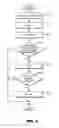 Fig. 06 - Method to find a violation of a coding rule in program