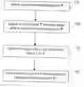 Fig. 01 - Restructuring computer programs