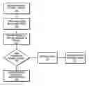 Fig. 01 - Purpose domain for in-kernel virtual machine for low overhead startup and low resource usage