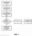 Fig. 08 - Purpose domain for in-kernel virtual machine for low overhead startup and low resource usage