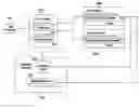 Fig. 01 - Software program with alternative function libraries