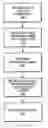Fig. 01 - Methods and systems for complete static analysis of software for building a system
