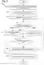 Fig. 10 - Compiler support for optimizing decomposed software transactional memory operations