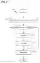 Fig. 22 - Compiler support for optimizing decomposed software transactional memory operations