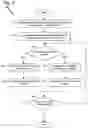 Fig. 08 - Efficient placement of software transactional memory operations around procedure calls