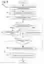 Fig. 10 - Efficient placement of software transactional memory operations around procedure calls