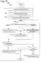 Fig. 13 - Efficient placement of software transactional memory operations around procedure calls