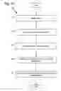 Fig. 18 - Efficient placement of software transactional memory operations around procedure calls