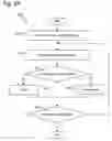 Fig. 26 - Efficient placement of software transactional memory operations around procedure calls