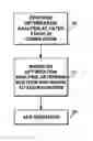 Fig. 01 - Software-to-hardware compiler